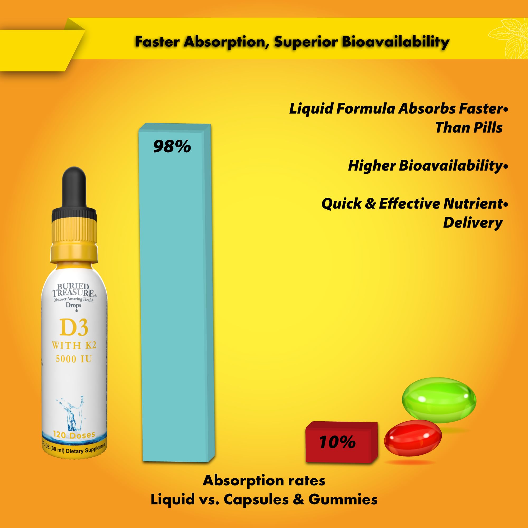 Buried Treasure D3 K2 drops dosage-flexible bottle for adjustable intake.