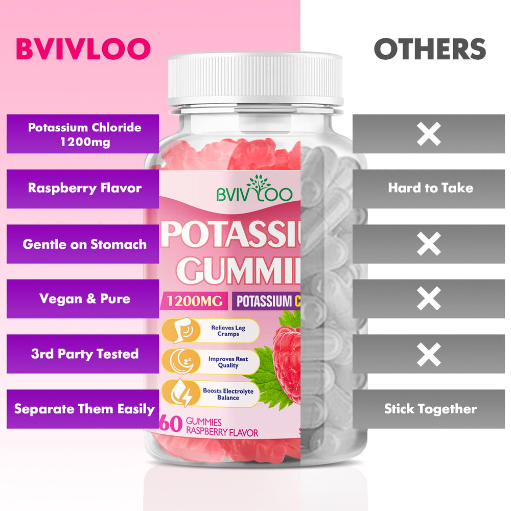 BVIVLOO gummy texture on foil pack signals premium quality