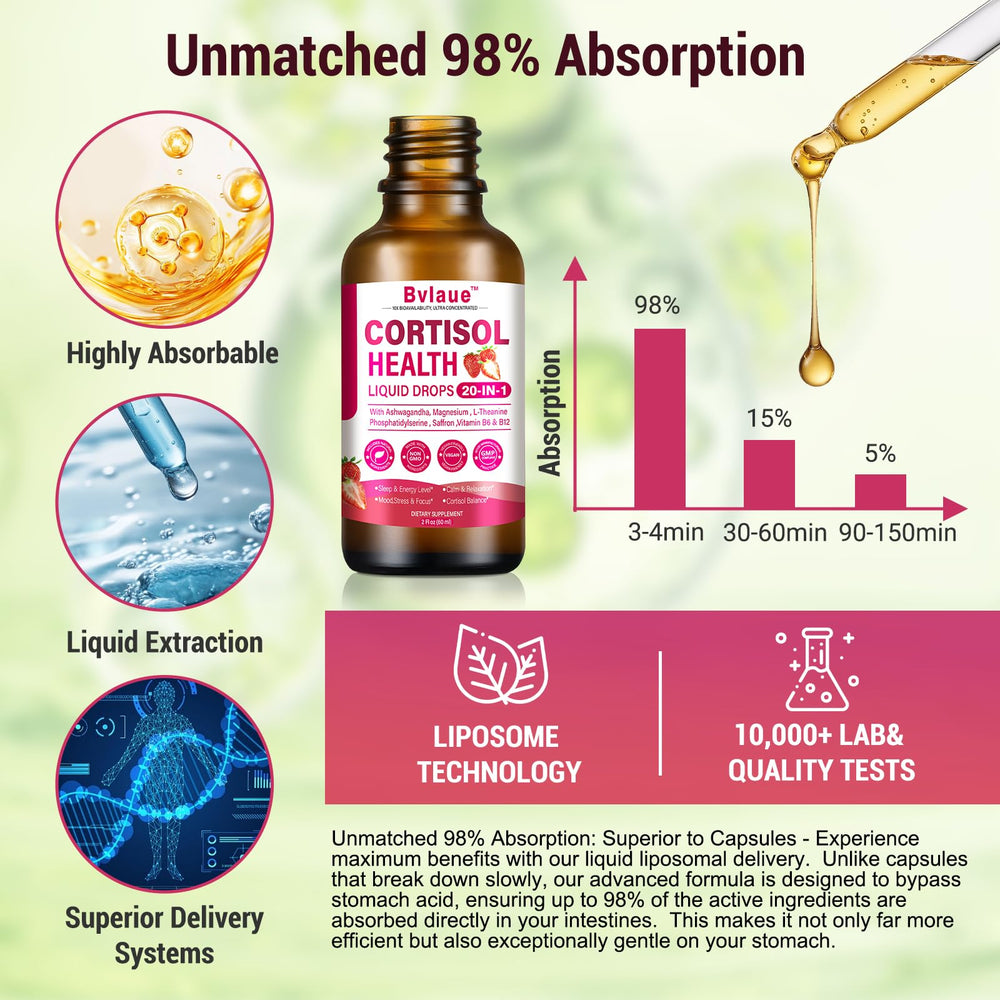 Bvlaue Cortisol Drops strawberry flavor ready to drink for stress relief