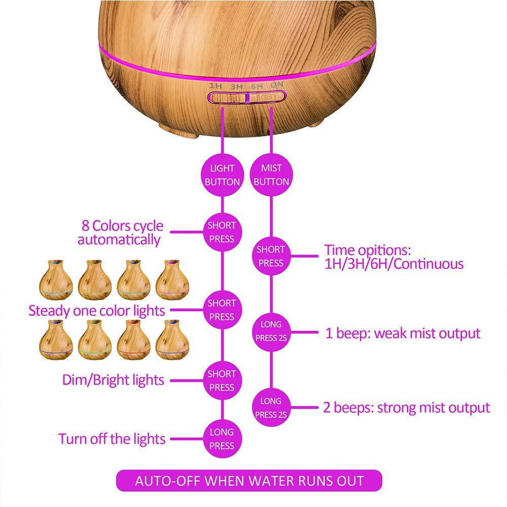 BZseed Diffuser timer options 1, 3, and 6 hours for custom diffusion.