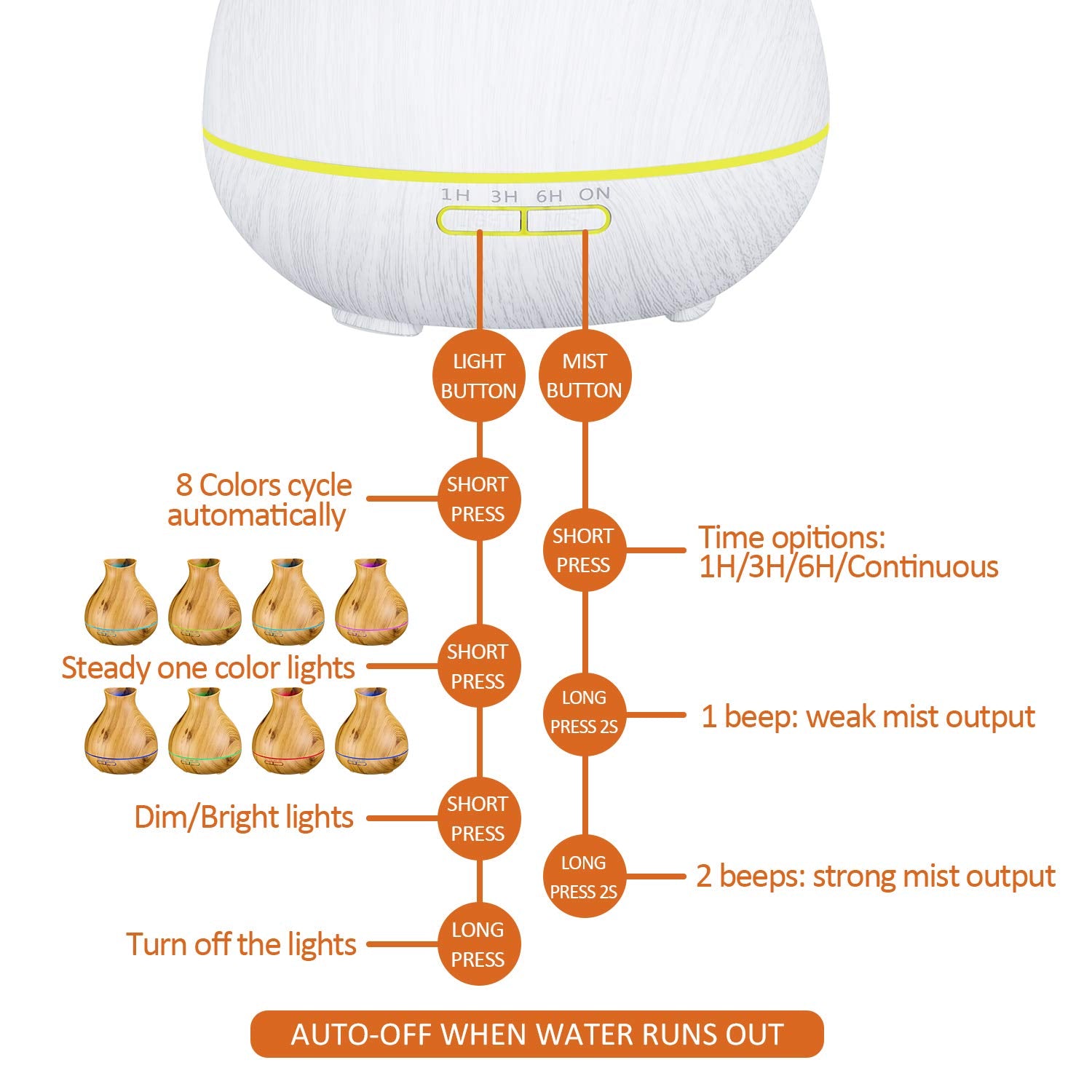 BZseed 550ml diffuser provides long-lasting mist in large spaces