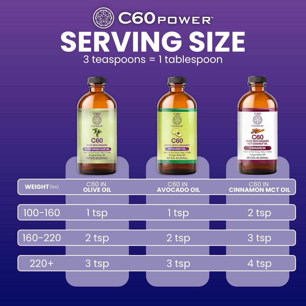 Ingredients panel shows sublimated C60 and non-GMO organic palm oil