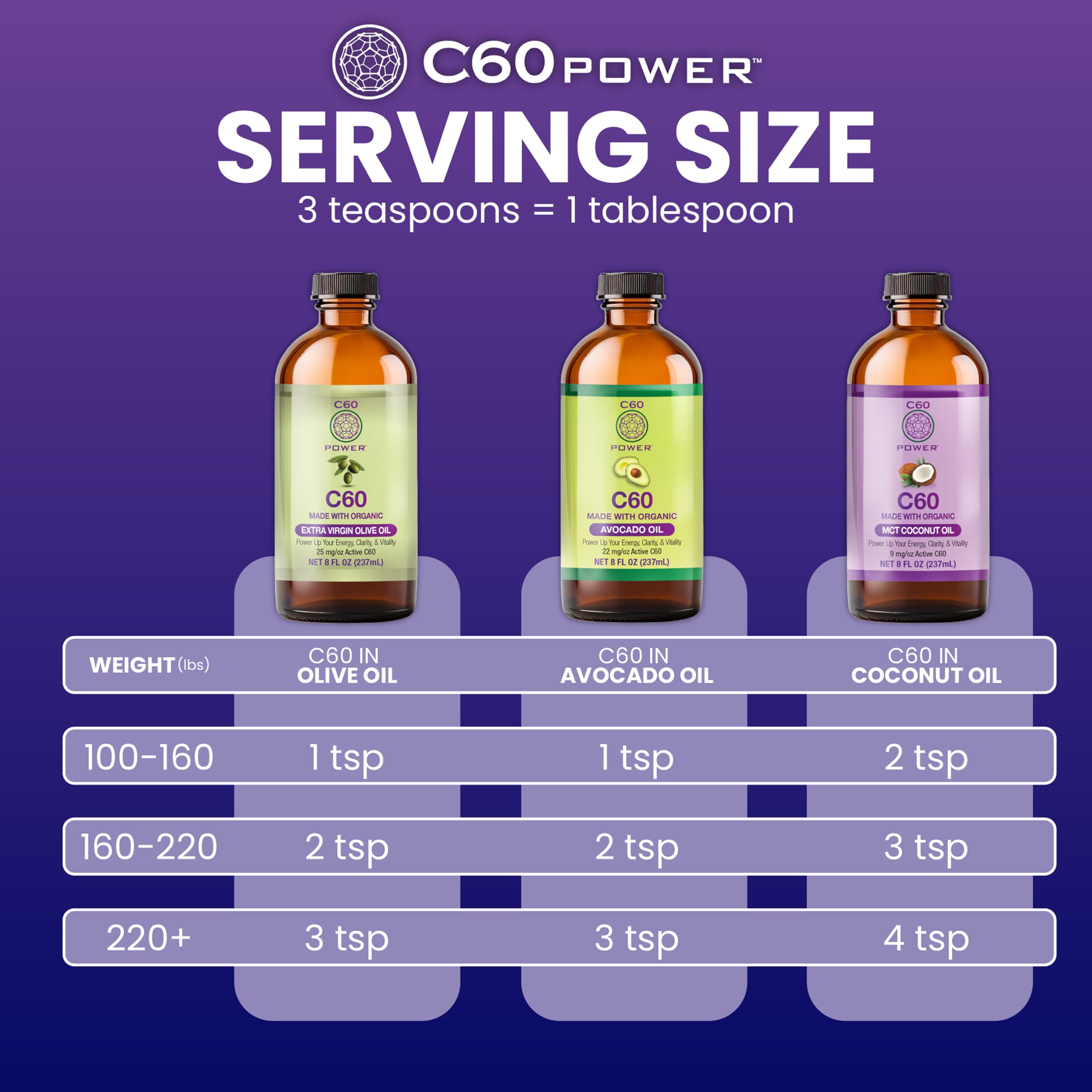 Organic certificates and seals on C60 Purple Power packaging.