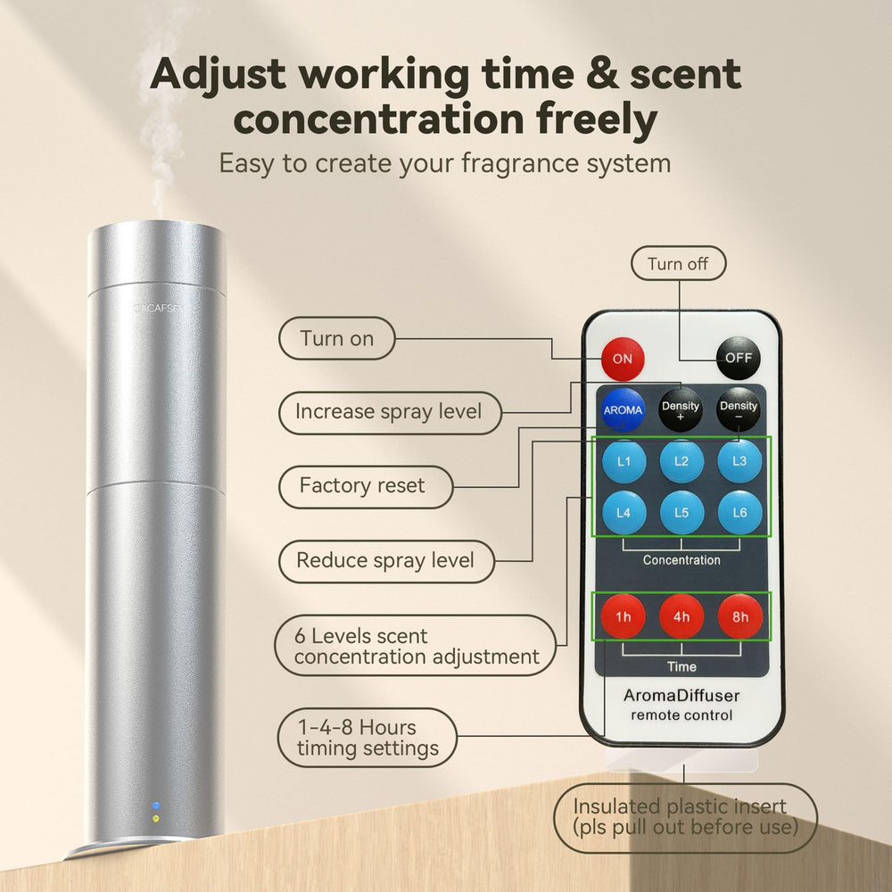 CACAFSFY cold-air atomization process disperses fine aroma particles.