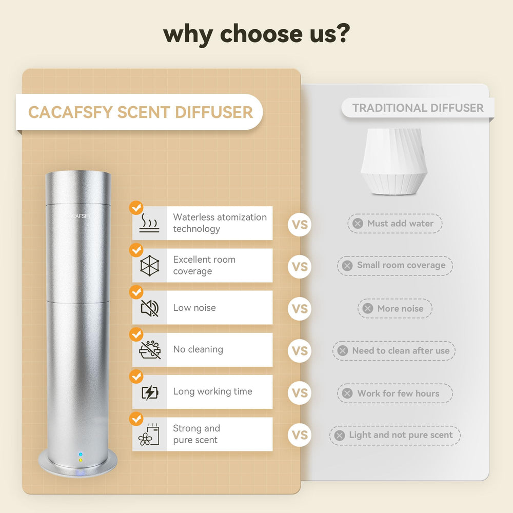 CACAFSFY packaging includes remote, bottle, and spare parts for easy setup.