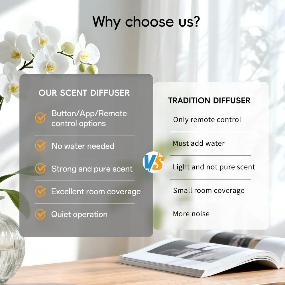 CACAFSFY packaging shows included oils and diffuser starter components