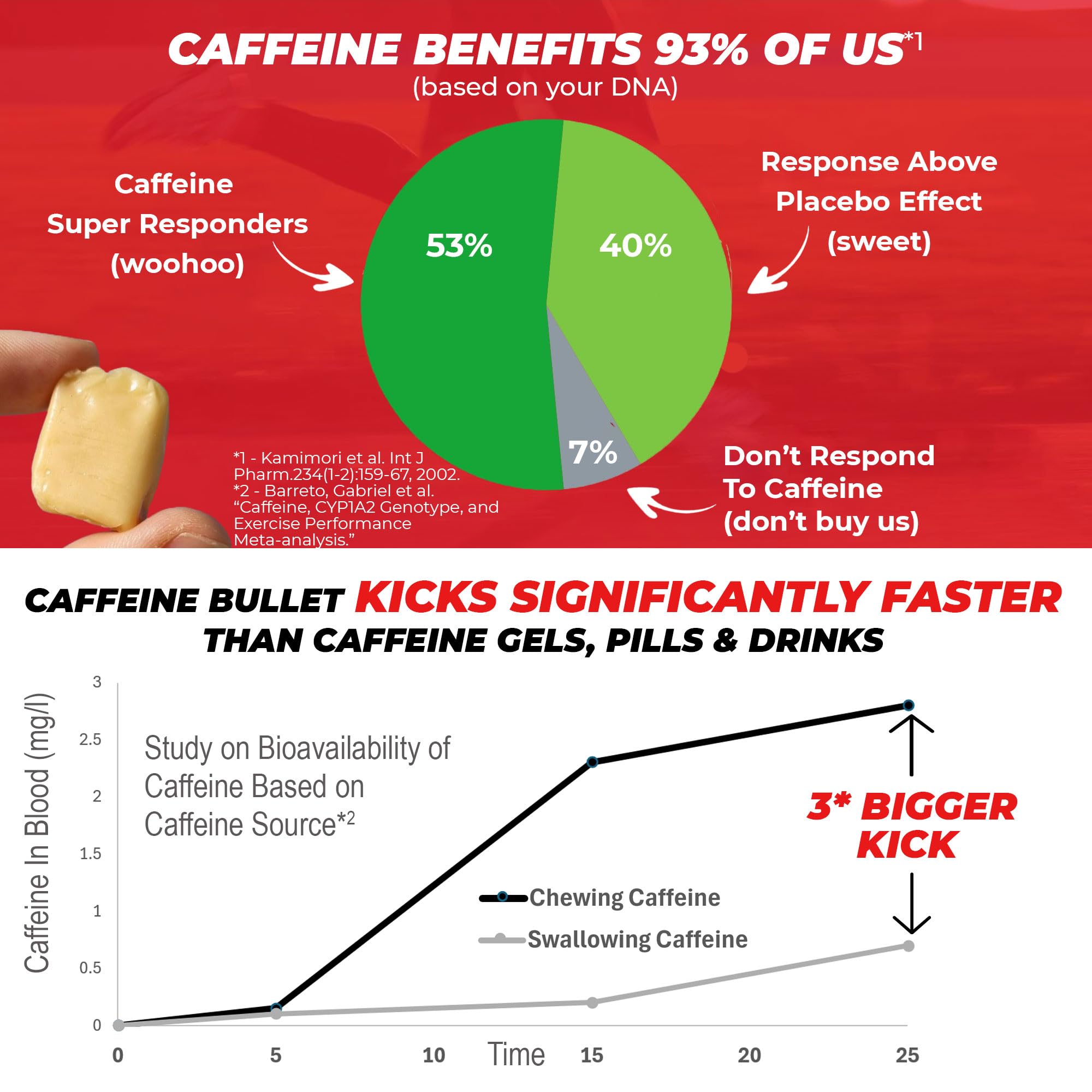 Close-up label of Caffeine Bullet Mint Energy Chews shows mint flavor and caffeine.