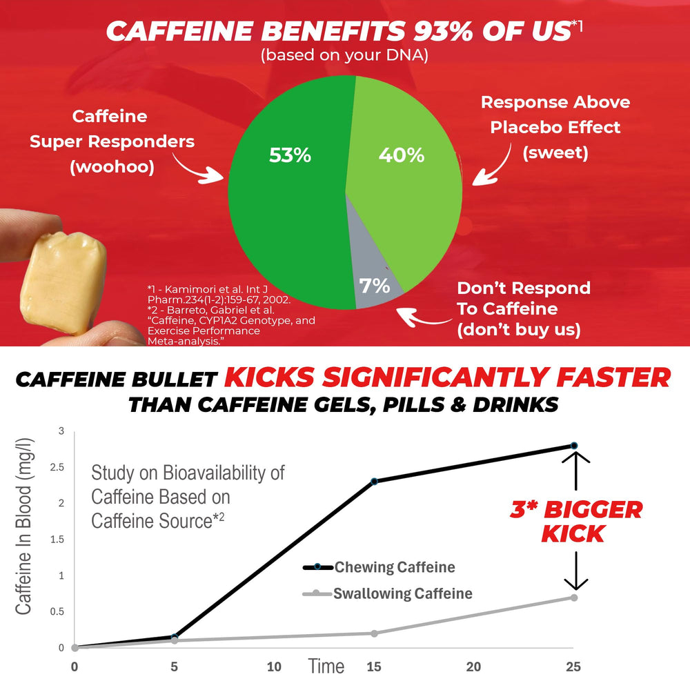 Close-up label of Caffeine Bullet Mint Energy Chews shows mint flavor and caffeine.