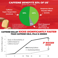 Close-up label of Caffeine Bullet Mint Energy Chews shows mint flavor and caffeine.