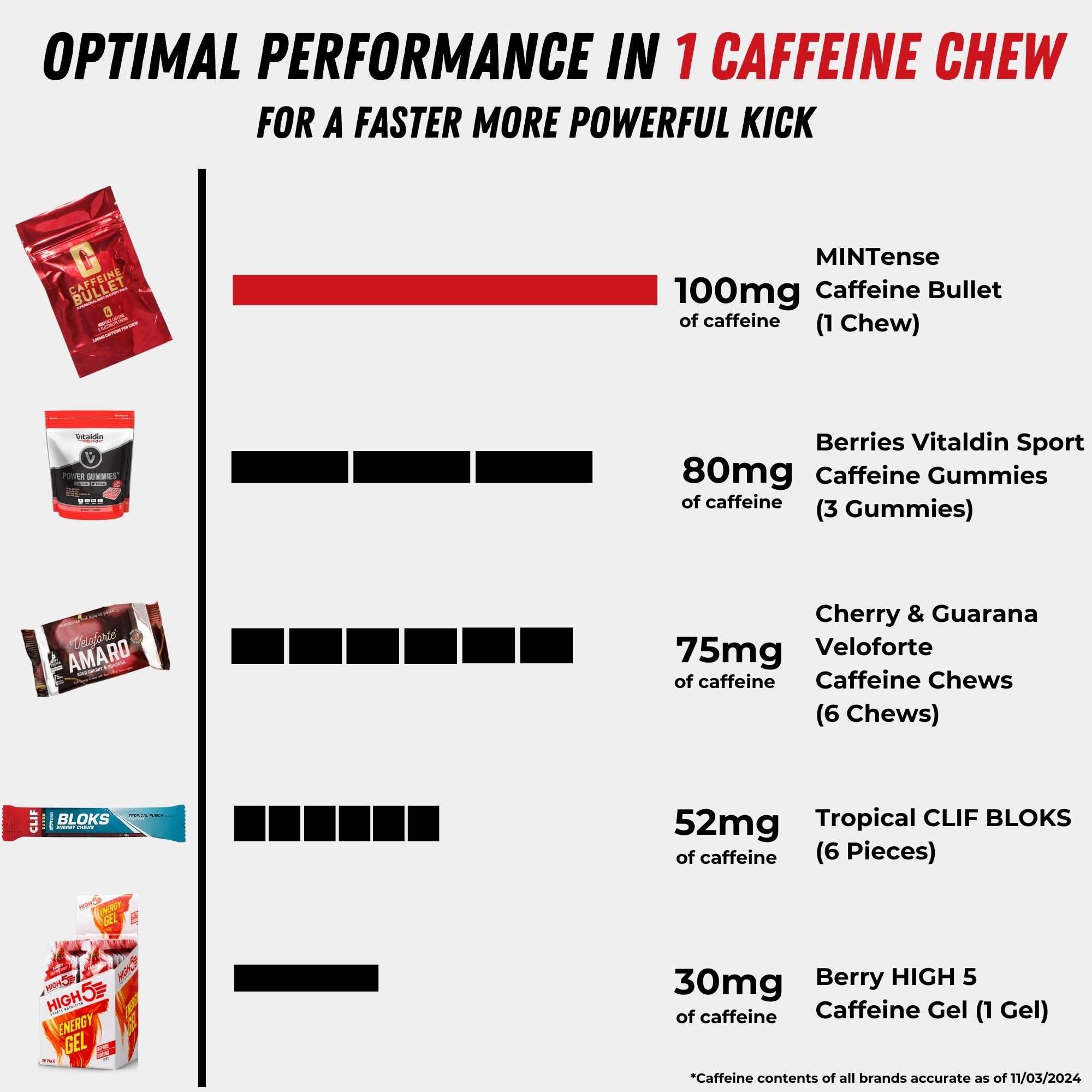 Runner benefiting from Caffeine Bullet Mint Energy Chews for endurance.