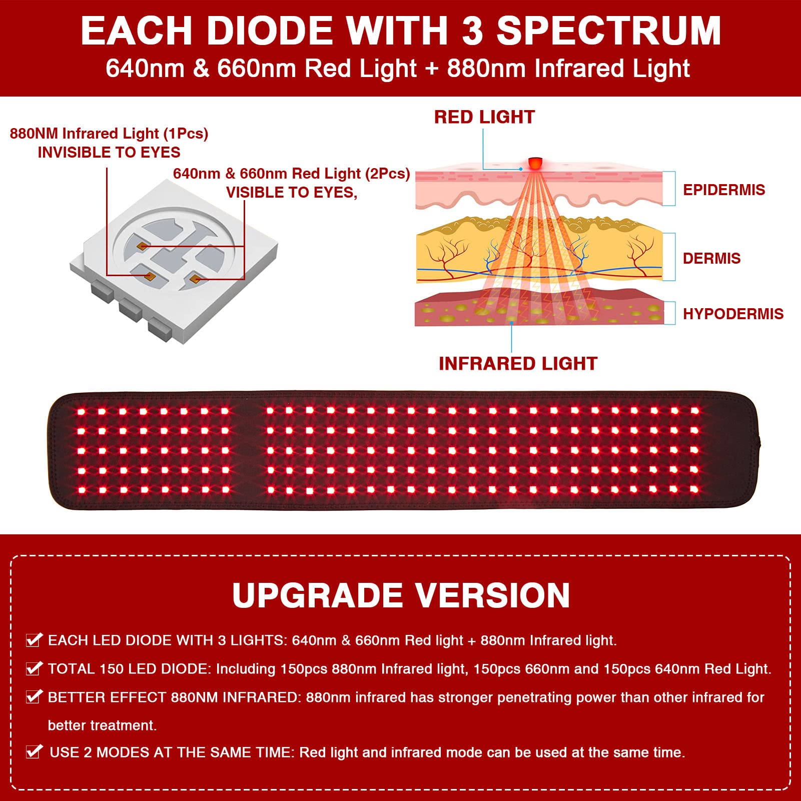 CAMECO infrared-light belt demonstrates pulse mode for enhanced blood flow support.