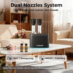 Candywell diffuser with app control enables easy scheduling and customization.