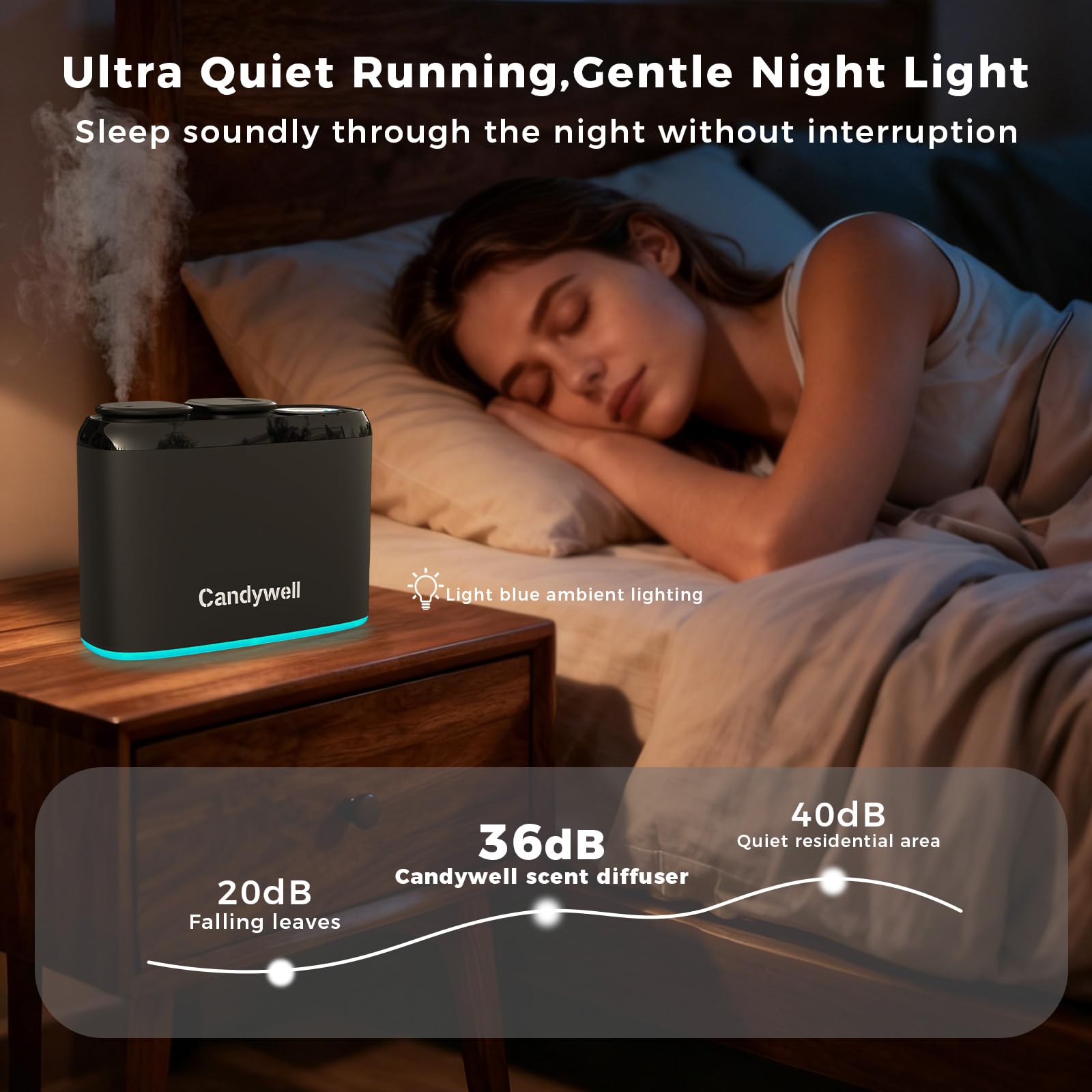 Candywell diffuser operates quietly, ideal for sleep or work.