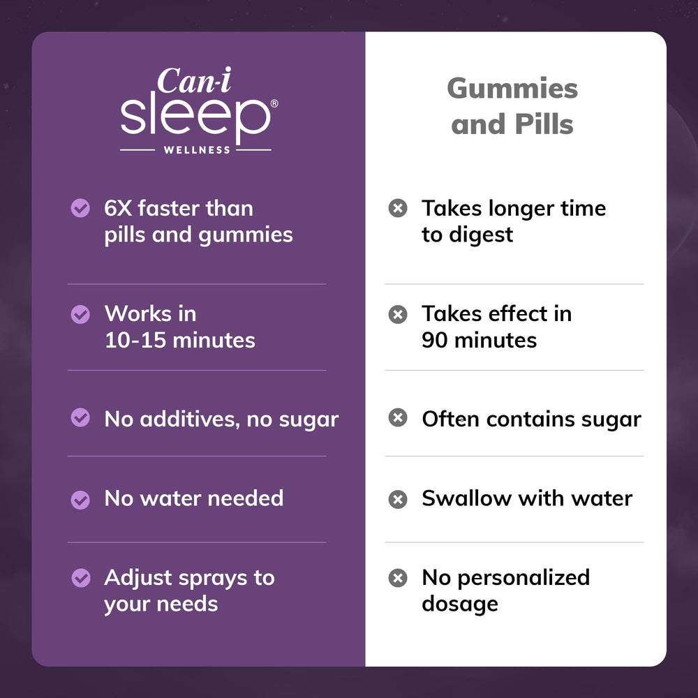 Cani Brands Feel Amazing nightly routine aid for better sleep support.