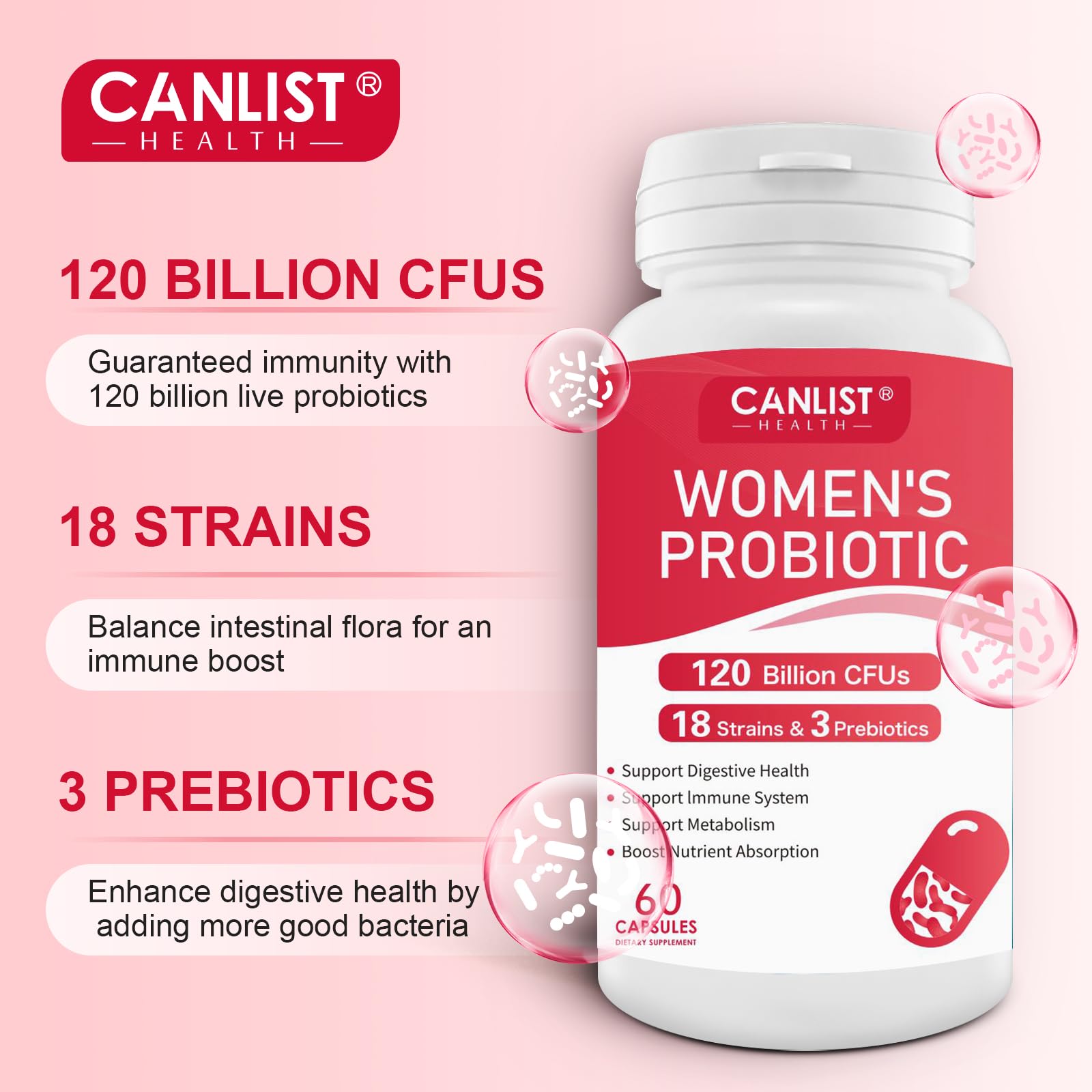 CANLIST Digestive & Immune Support capsules aiding comfortable digestion and nutrient uptake