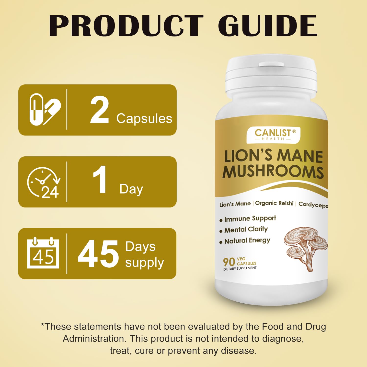 CANLIST easy daily-dose guidance showing two capsules per day.