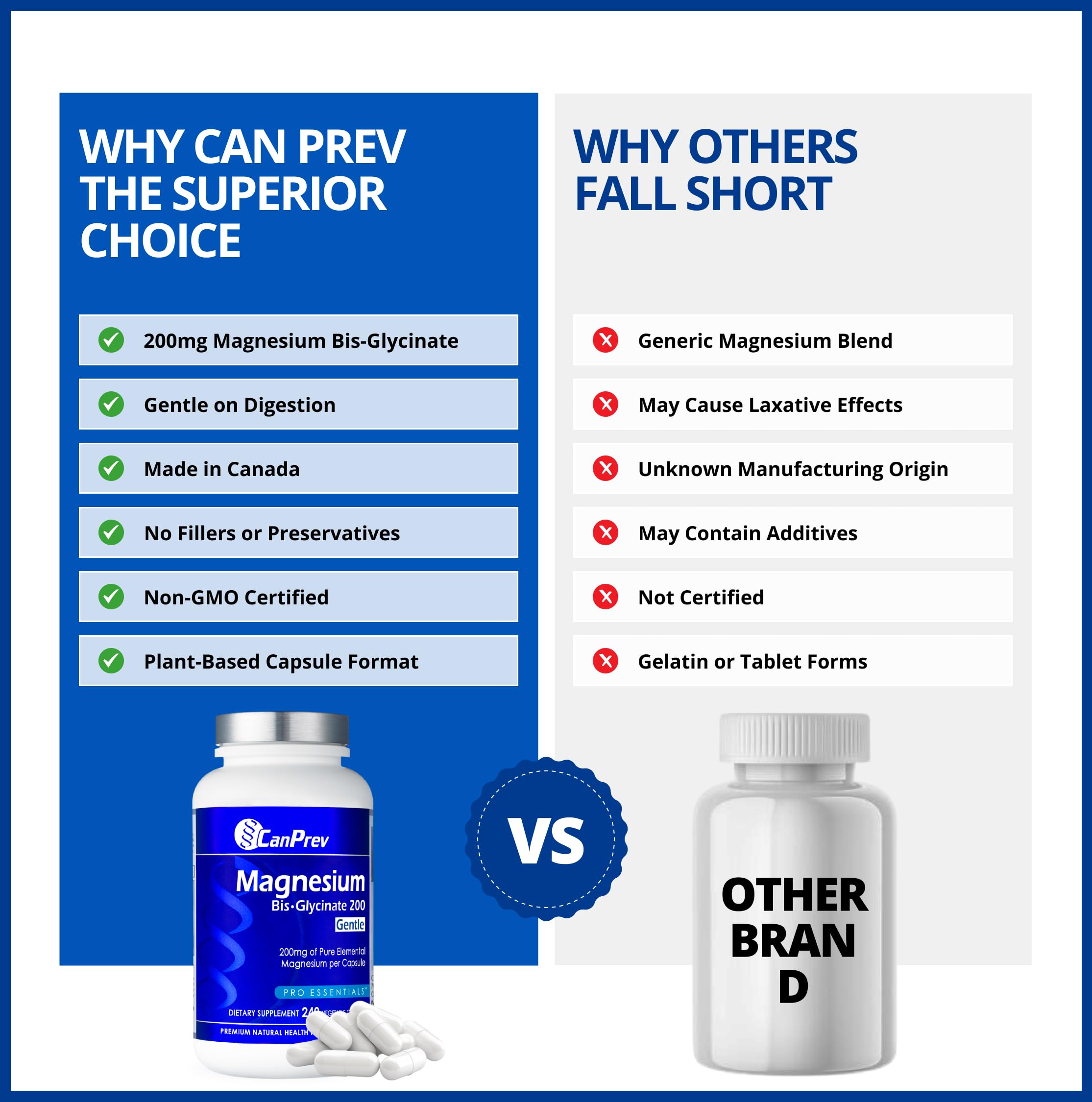 CanPrev Magnesium BisGlycinate 200mg bottle beside a glass of water