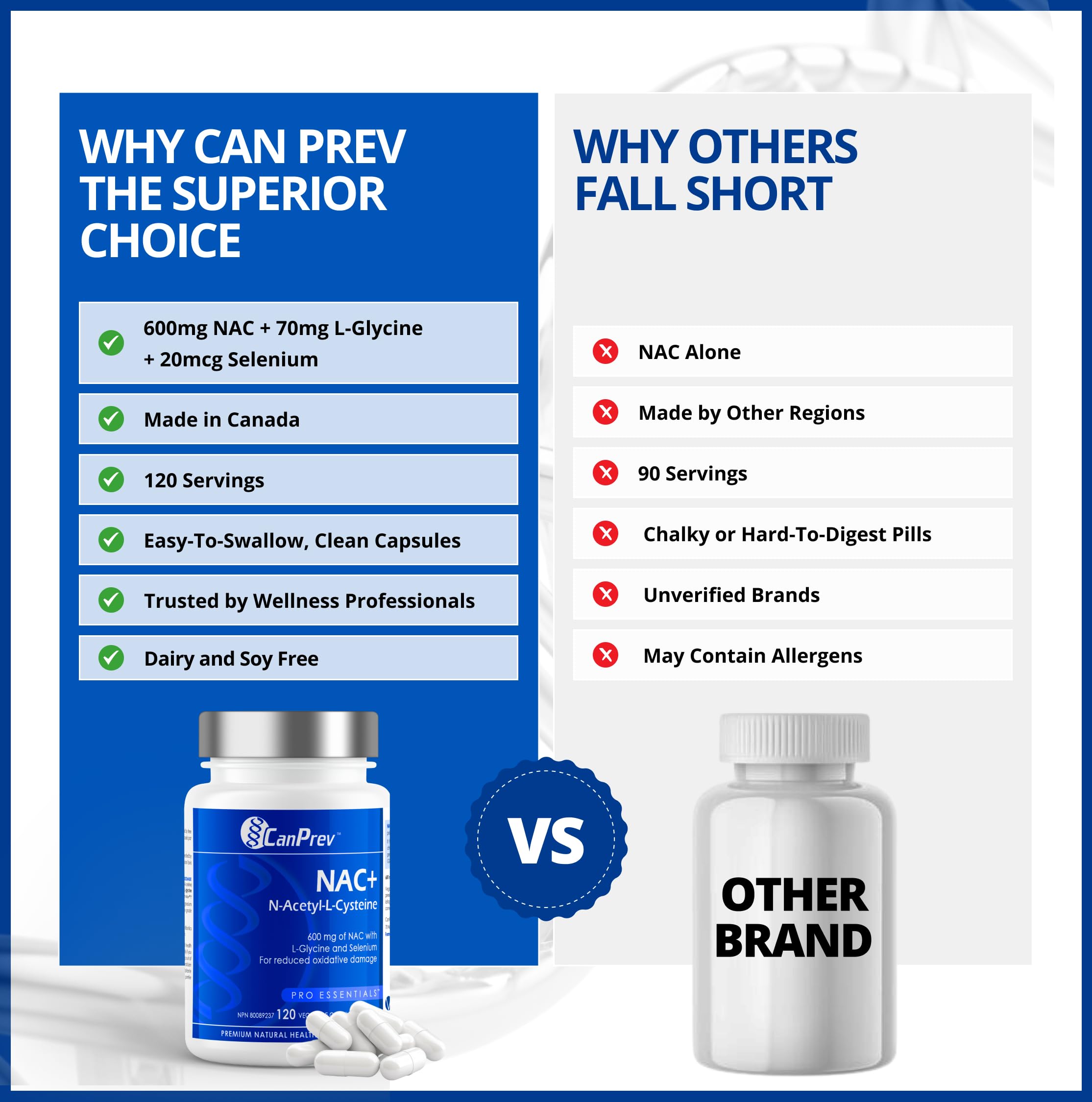 CanPrev NAC+ cabinet display with product next to health essentials