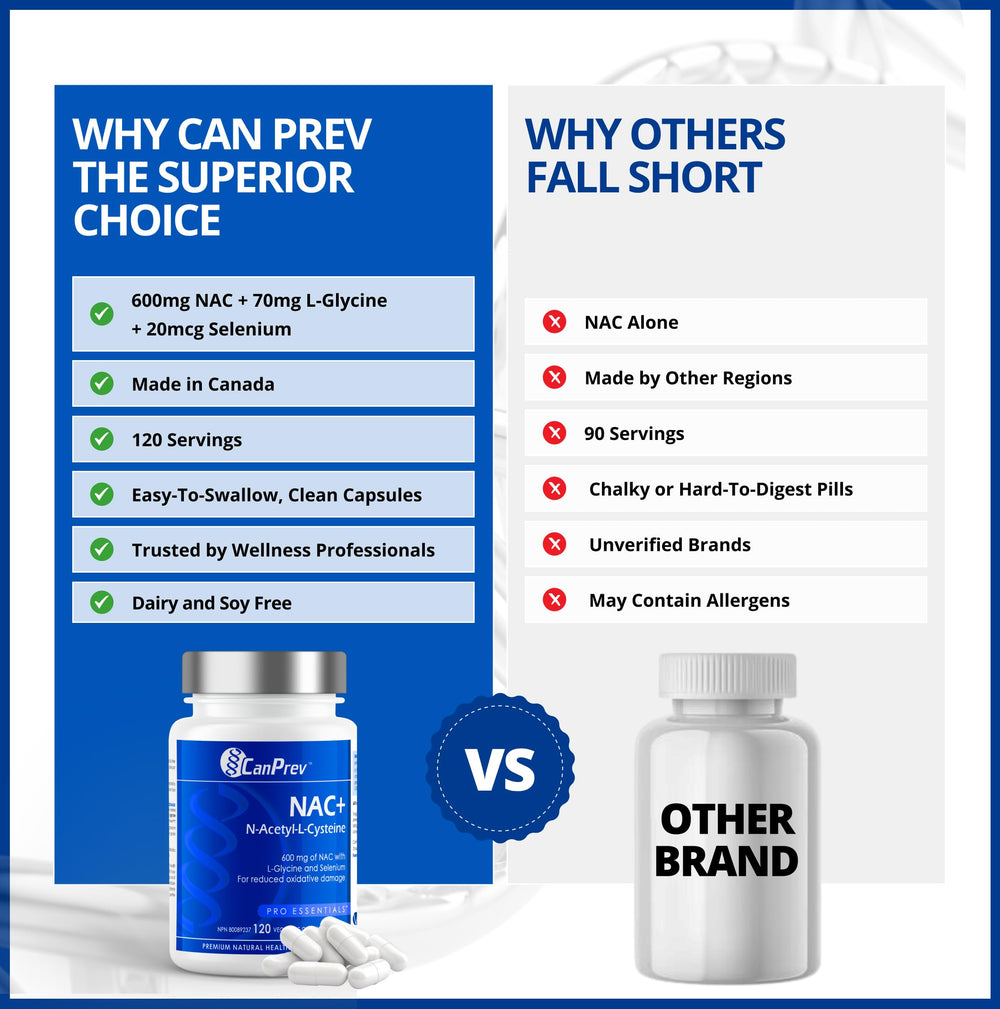 CanPrev NAC+ cabinet display with product next to health essentials