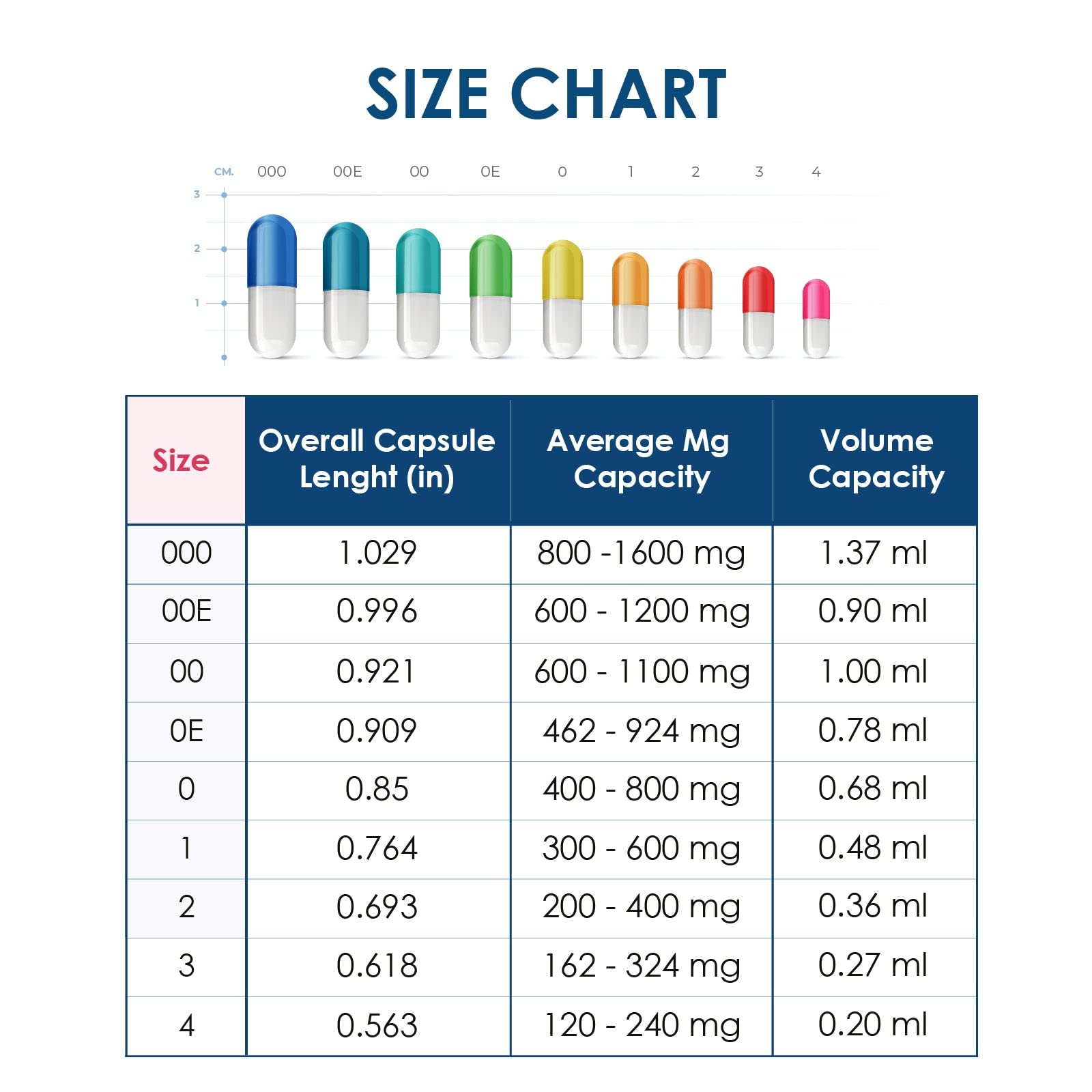 Capsuline size 000 capsules on a filling machine for efficient processing.