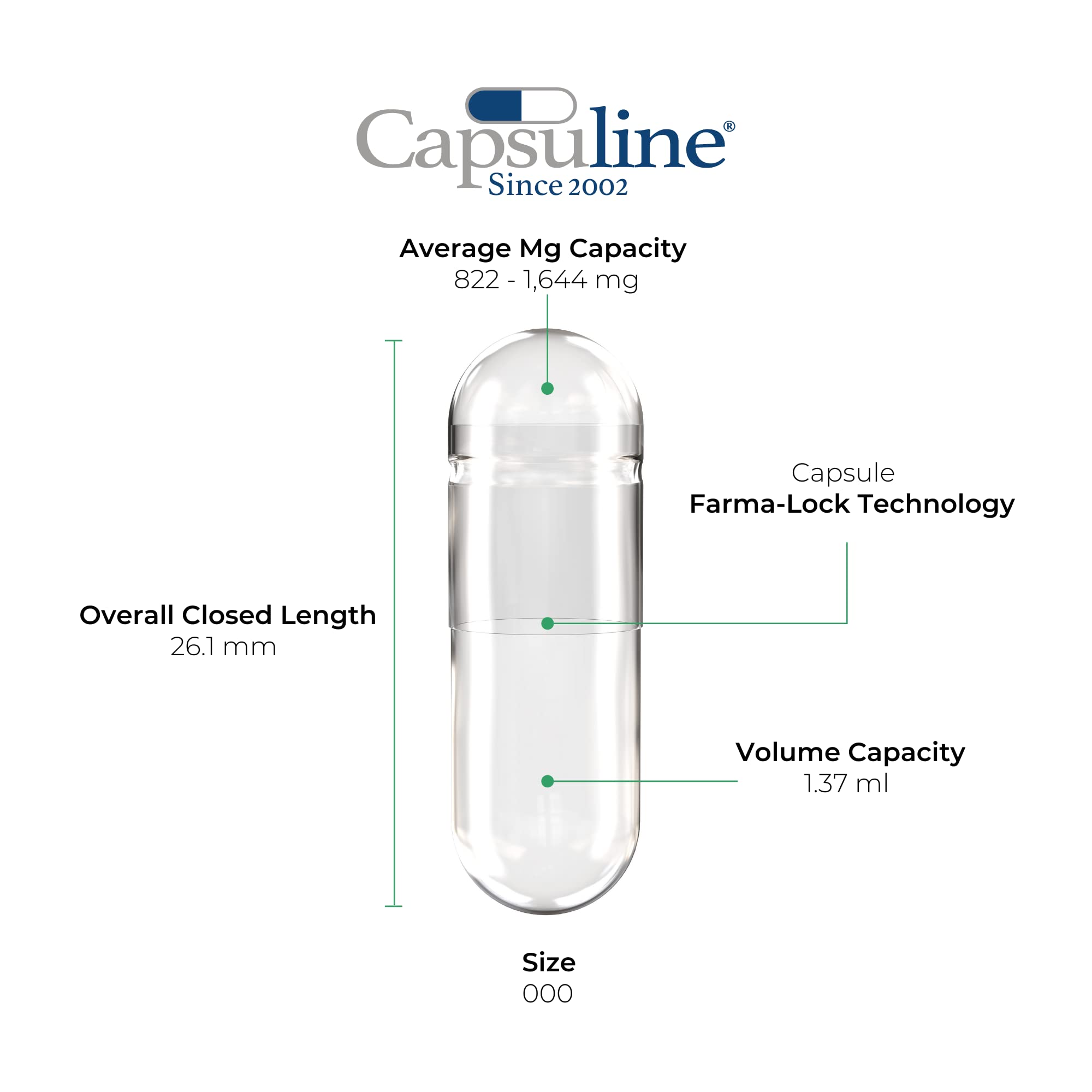 Capsuline unique lock technology prevents powder waste during filling