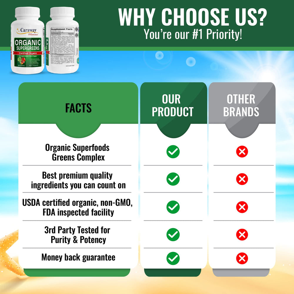 Caraway Vitamins Super Greens daily dose suggests easy two-tablet routine