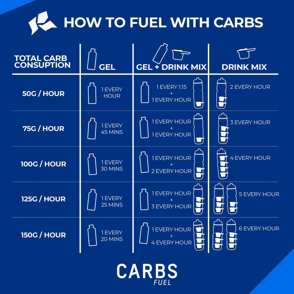 Runner holding Carbs Fuel energy gel pack for mid-run energy