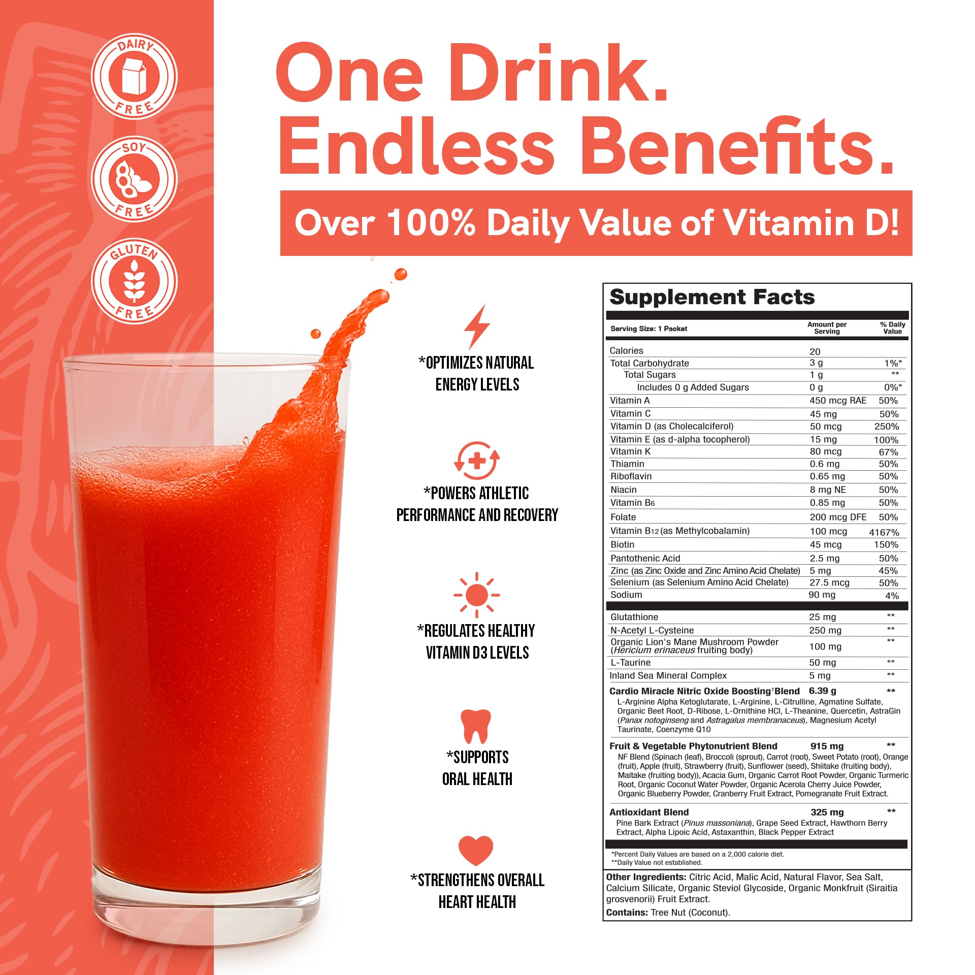 Cardio Miracle ingredient blend with L-Arginine AKG and L-Citrulline for vascular support.