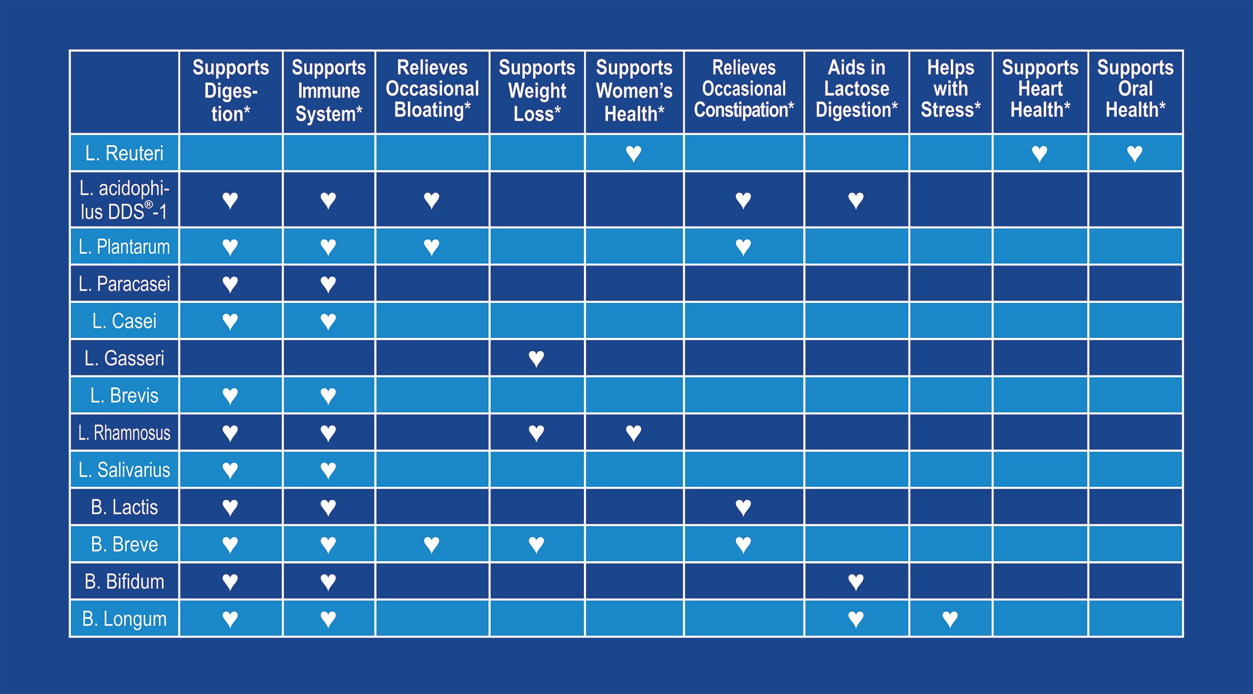 CardioTabs soy-free probiotic suitable for plant-based or dairy-free diets.