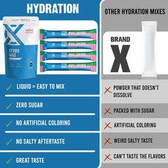 CardoMax Hydromax Wavecrusher powder dissolving in water for rapid hydration.
