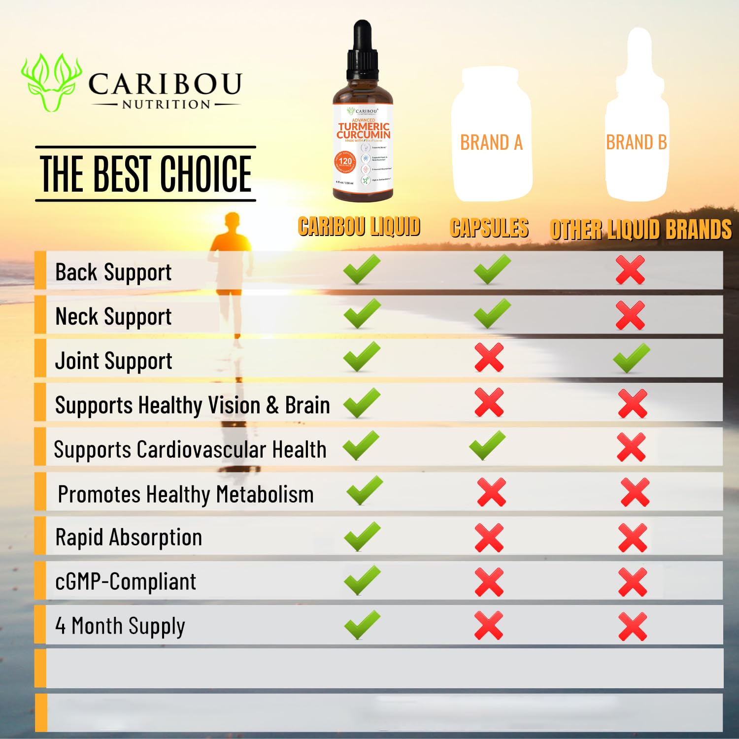 Caribou Nutrition product shown with USA GMP-certified facility assurance.