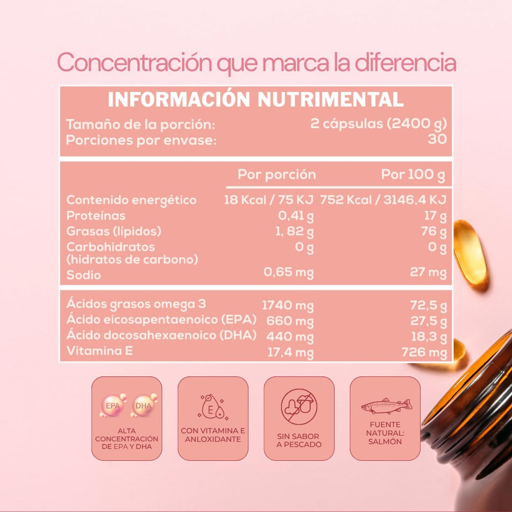 Caro FIT softgels alongside breakfast for a simple daily routine.