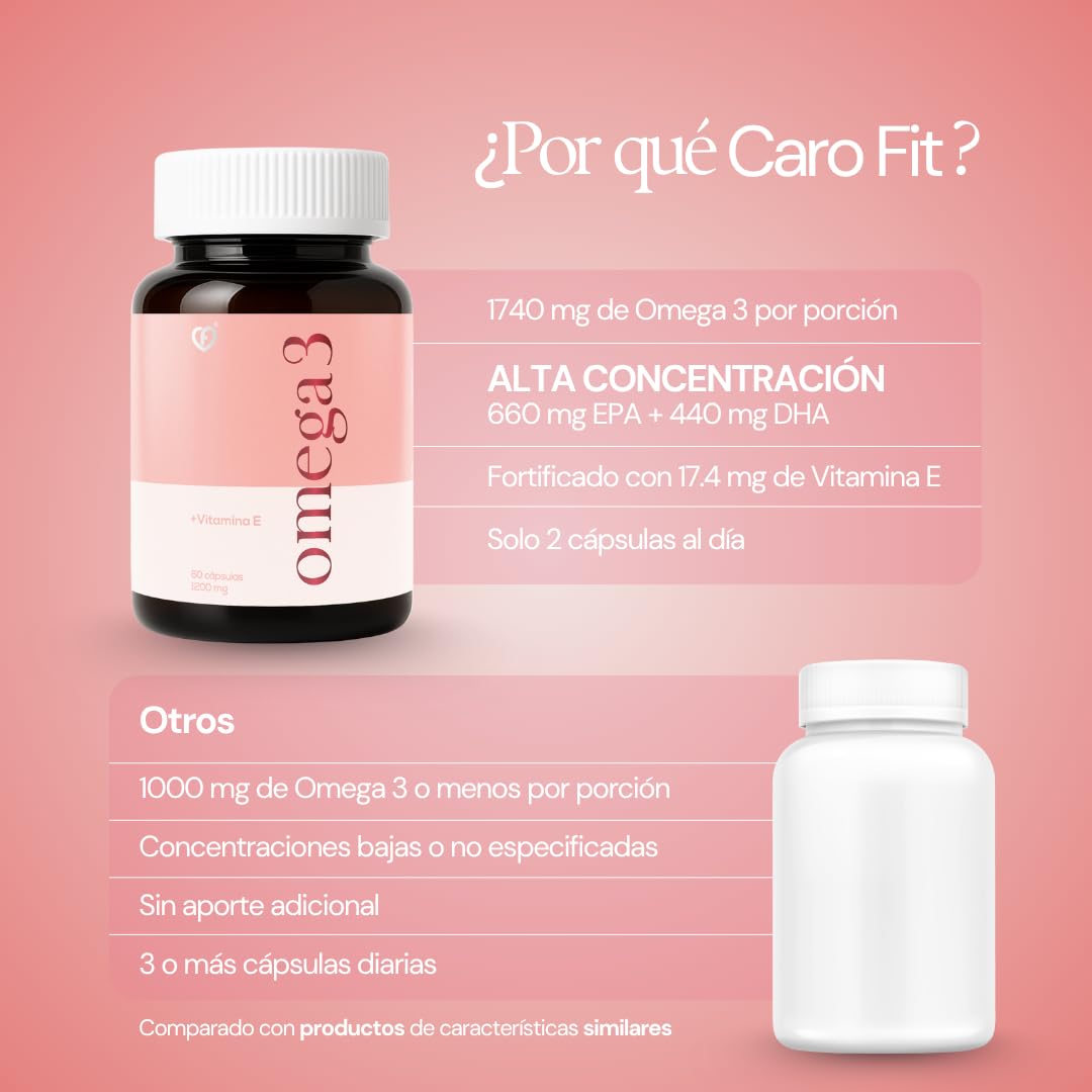 Caro FIT packaging front label with omega-3 branding.