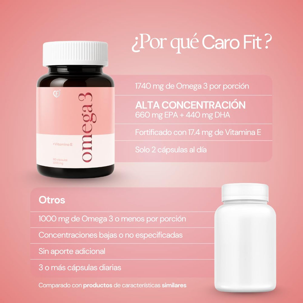 Caro FIT packaging front label with omega-3 branding.