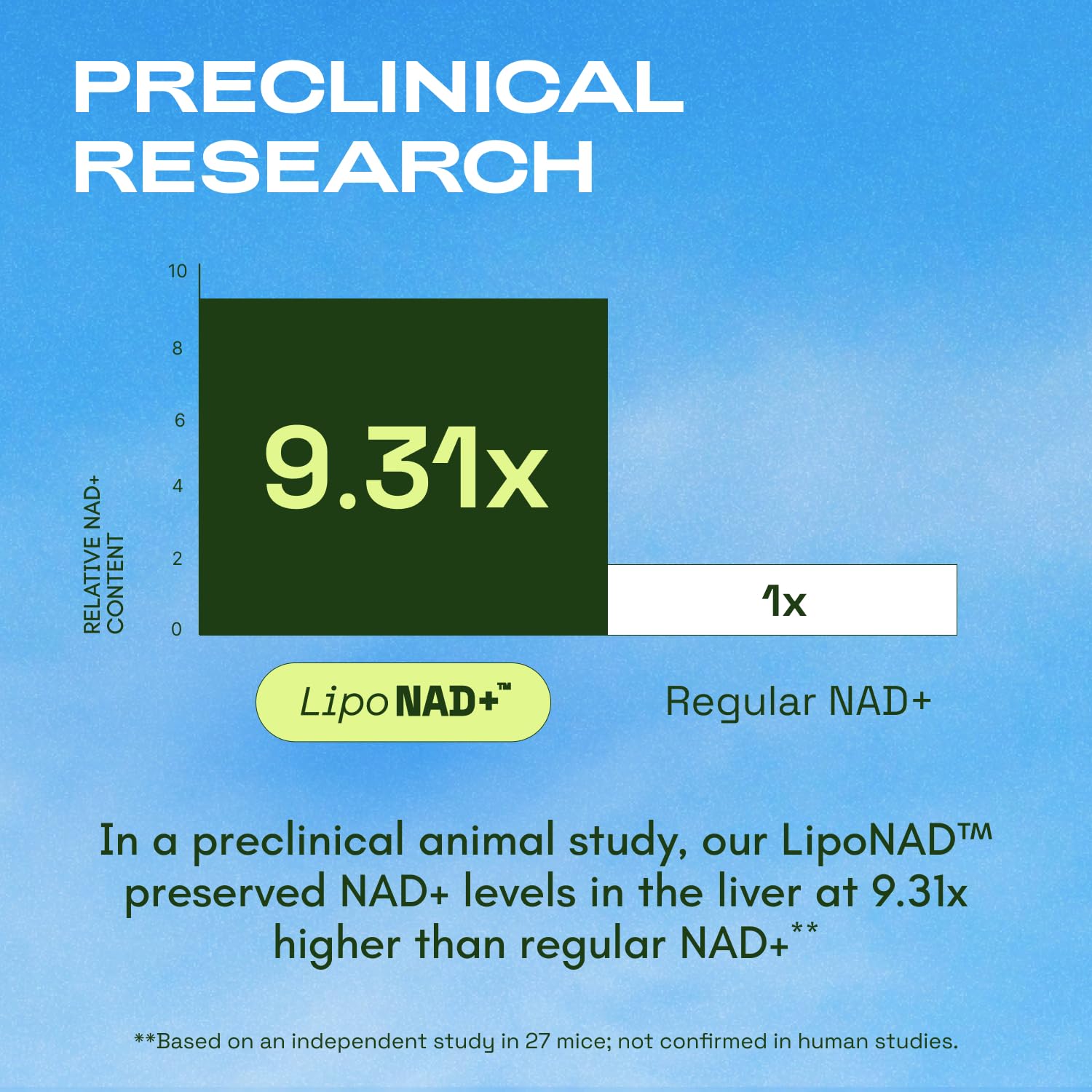 Cata-Kor Liposomal NAD with Resveratrol label highlighting quality and potential metabolic support.