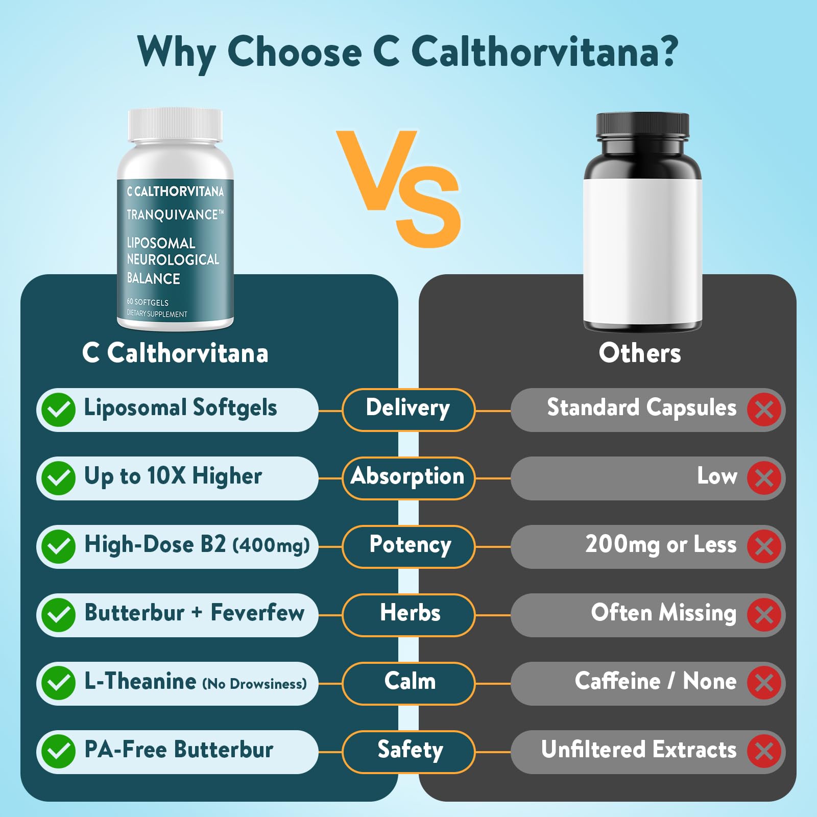 C Calthorvitana feverfew standard extract showcased for botanical formulation and natural balance.