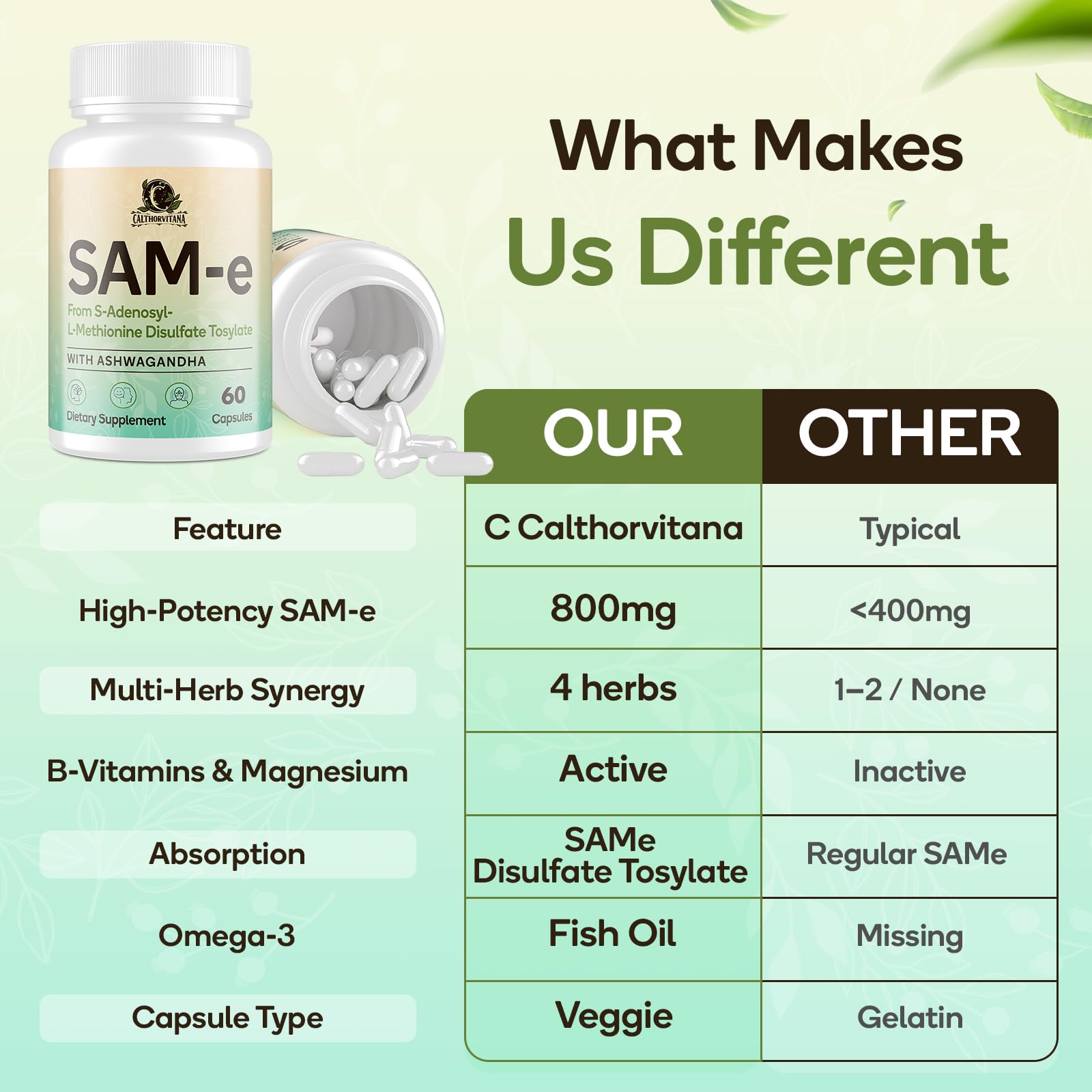 C Calthorvitana SAM-e packaging with 60-capsule bottle ready