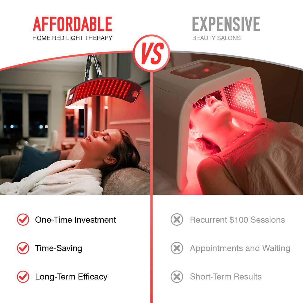 CCGIRU red light therapy head with 360-degree adjustability for flexible use.