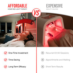 CCGIRU red light therapy head with 360-degree adjustability for flexible use.