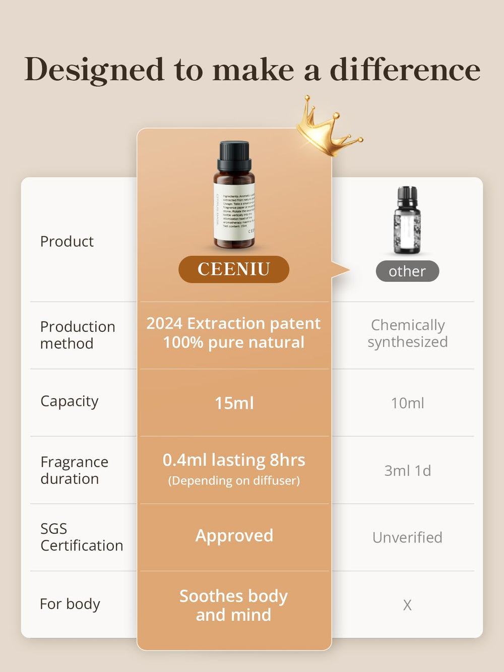 Ceeniu Pure Aroma oil on skin, gentle and skin-friendly.