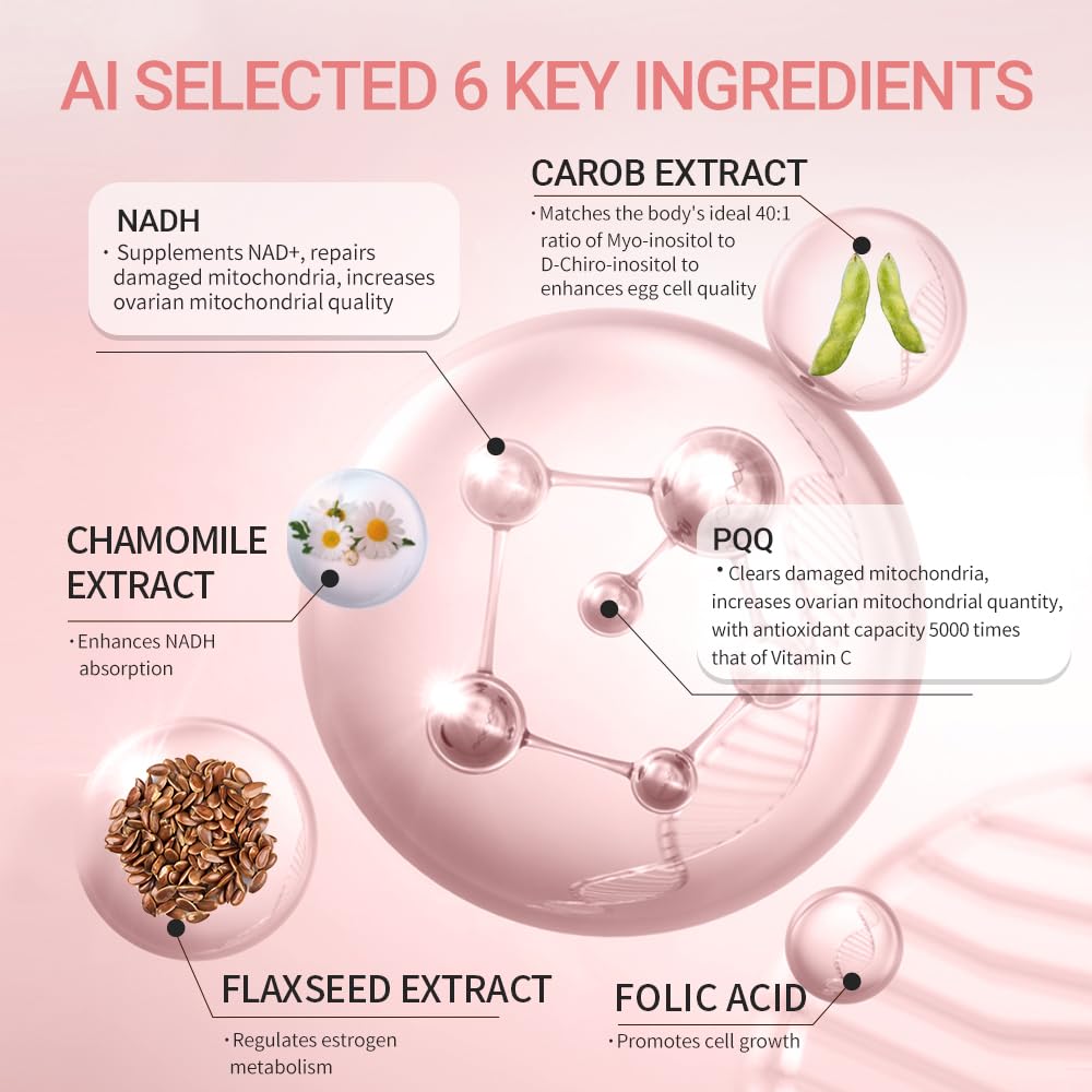 CELFULL ingredient matrix visual showing multi-ingredient vitality support