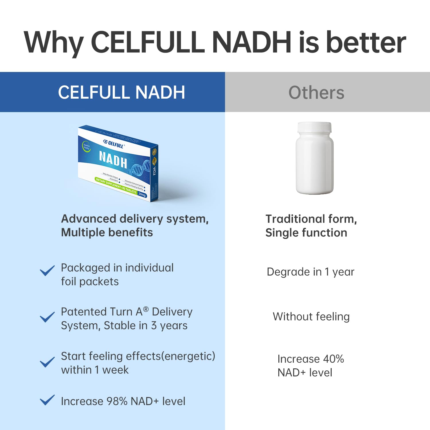 CELFULL NADH gluten-free allergen-free label on bottle