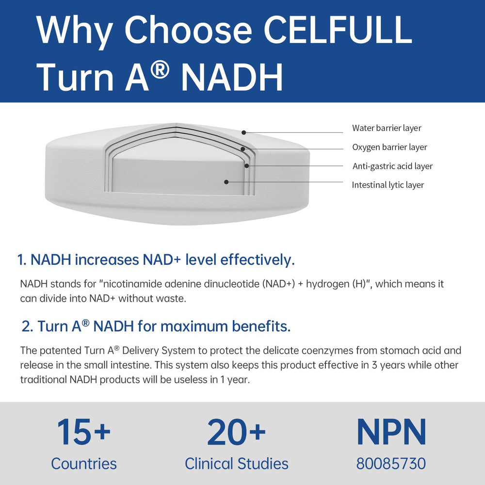 CELFULL NADH tablet close-up showing coating