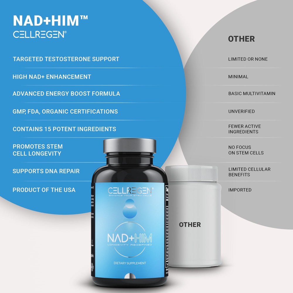 Cellregen NAD-HIM vitamin blend showcasing D, B2, B6, B12 for wellness
