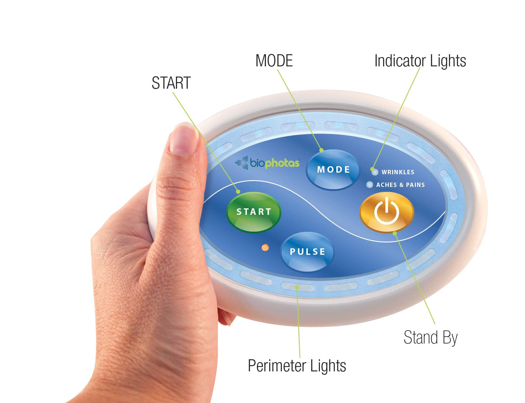 Celluma Home facial-rests included ensure comfortable, hands-free sessions during use.