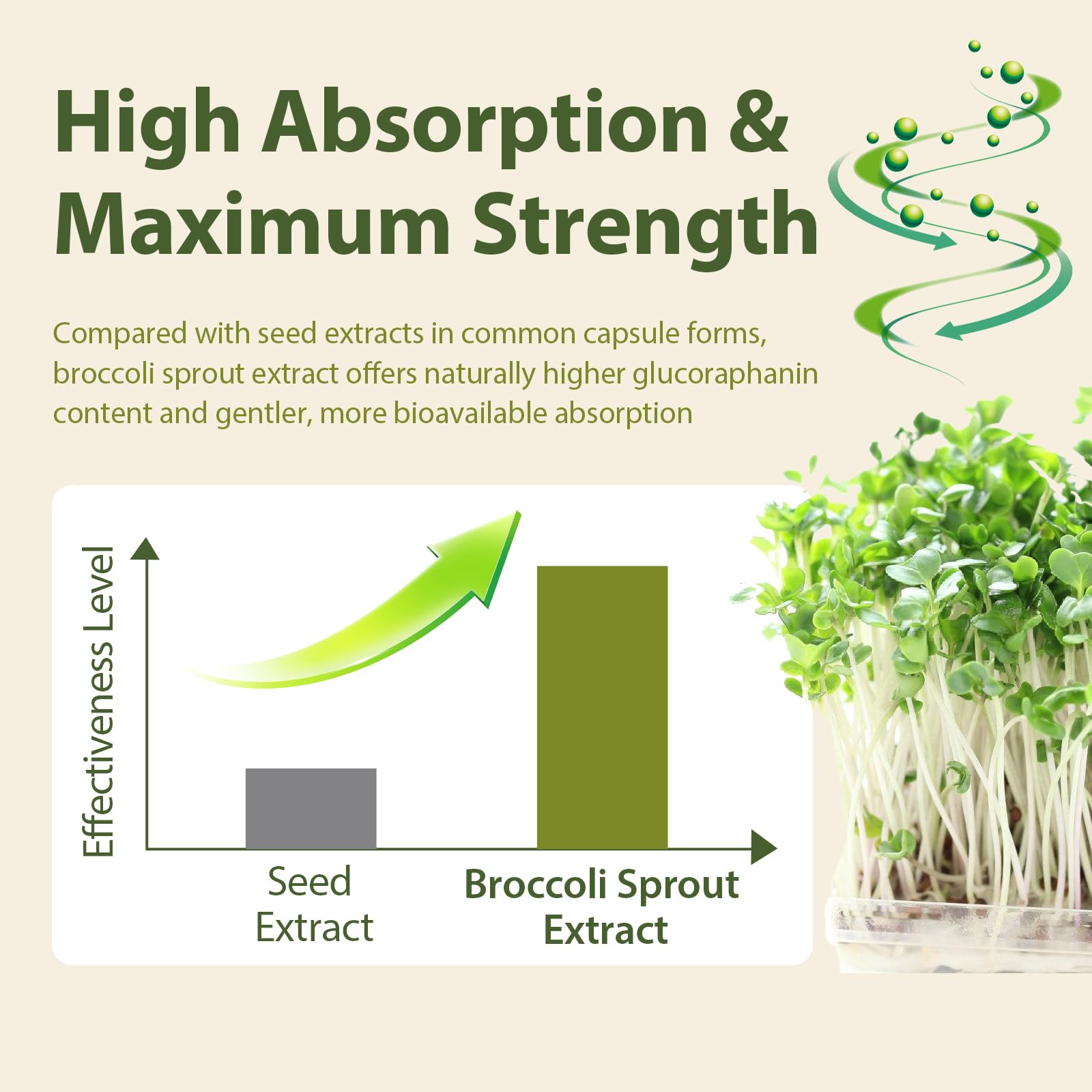 Cenffitio sulforaphane yogurt serving idea for versatility
