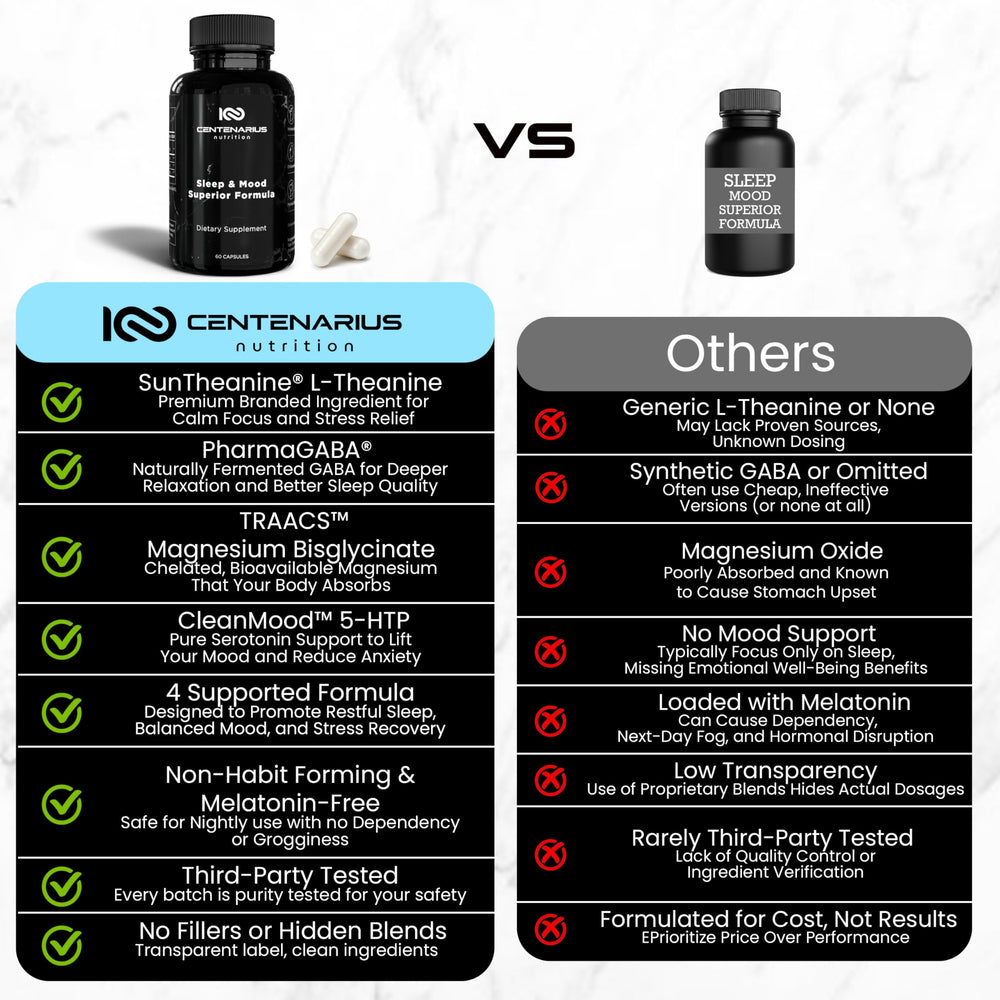 Centenarius Sleep + Mood bottle top emphasizes premium packaging and freshness.