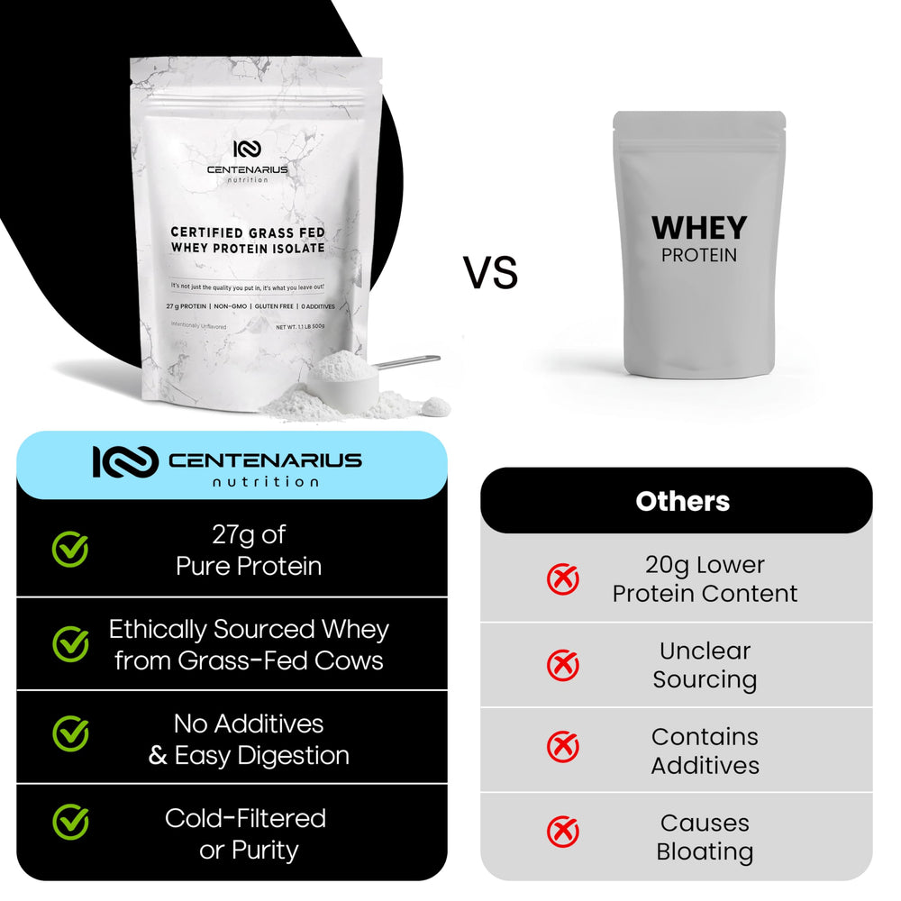 Centenarius Whey Protein Isolate Packaging Label highlights strong protein per serving.