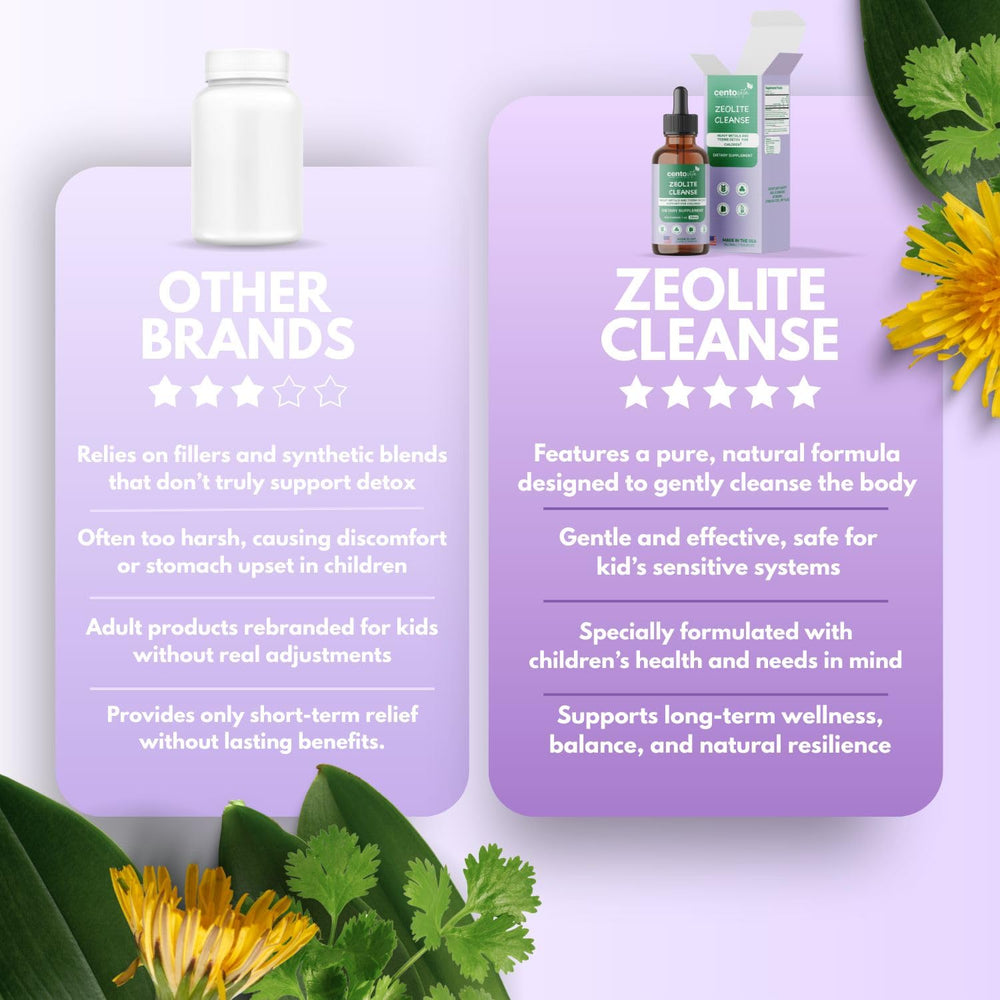 Centovita Zeolite Cleanse Drops bottle on kitchen counter for daily use.