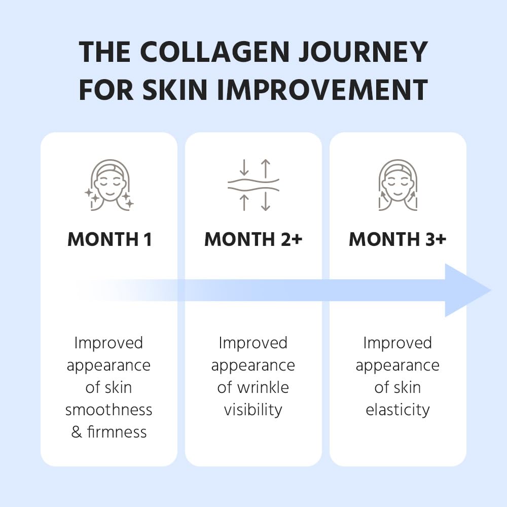 Cevitol blend with vitamin C, hyaluronic acid, and biotin suggesting beauty support